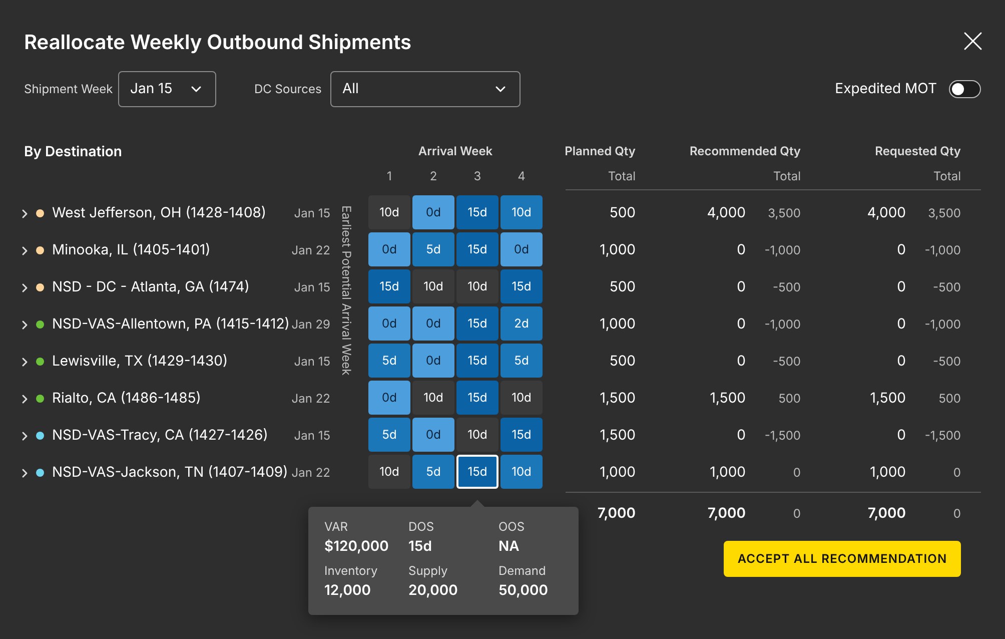 Reallocate Weekly Outbound Shipments modal