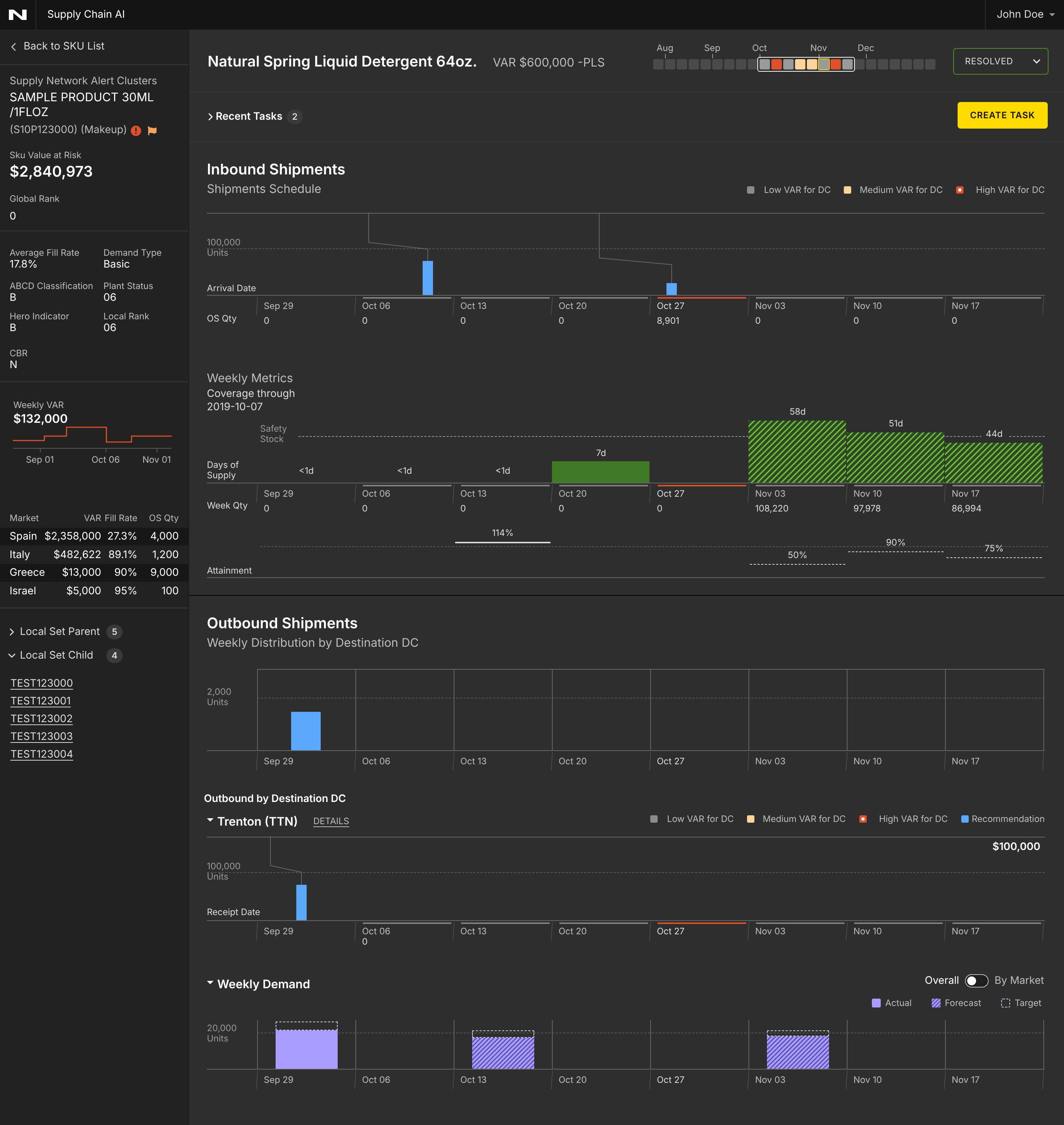 Supply Network screen