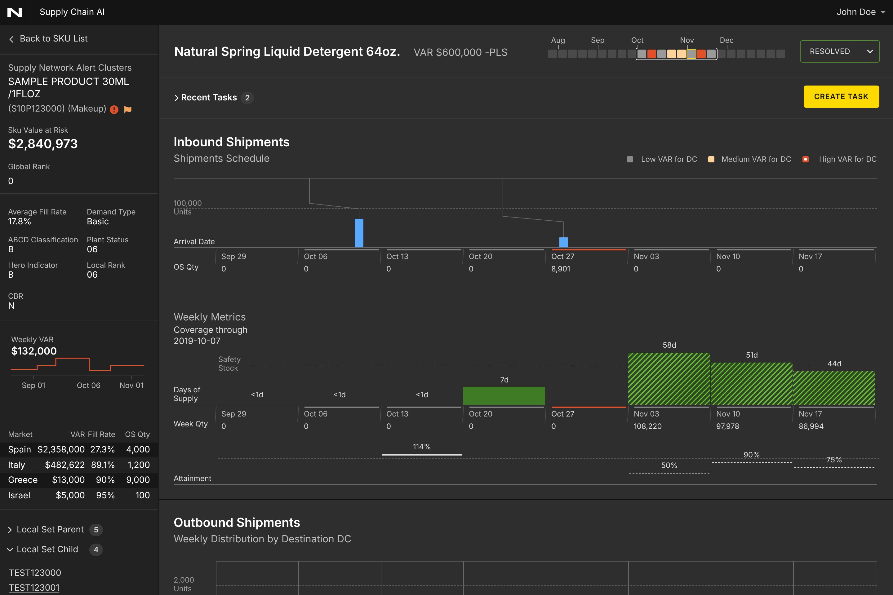 Supply Network: inbound shipments, weekly metrics and the 24-week risk strip