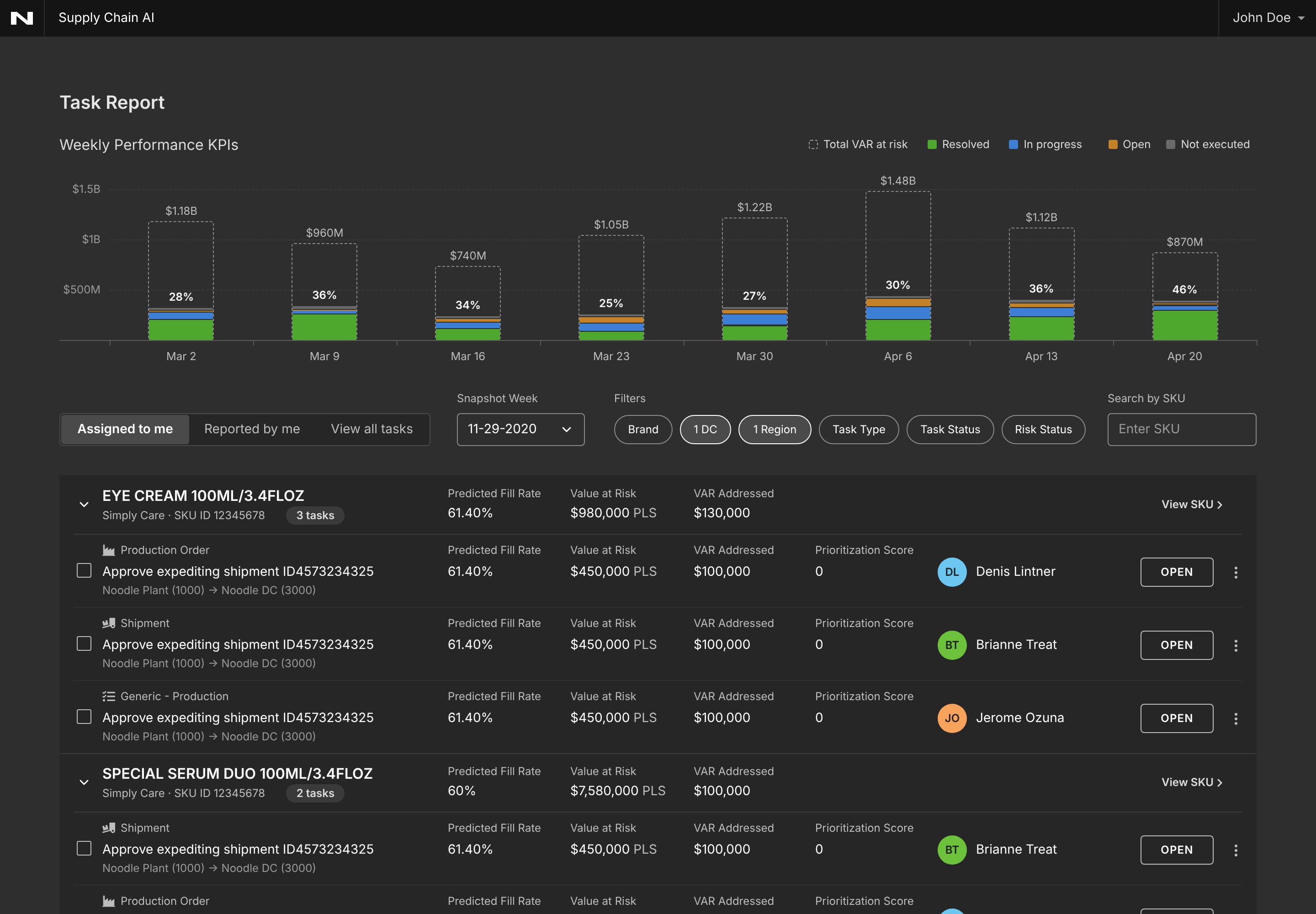 Task Report: weekly performance KPIs and task list